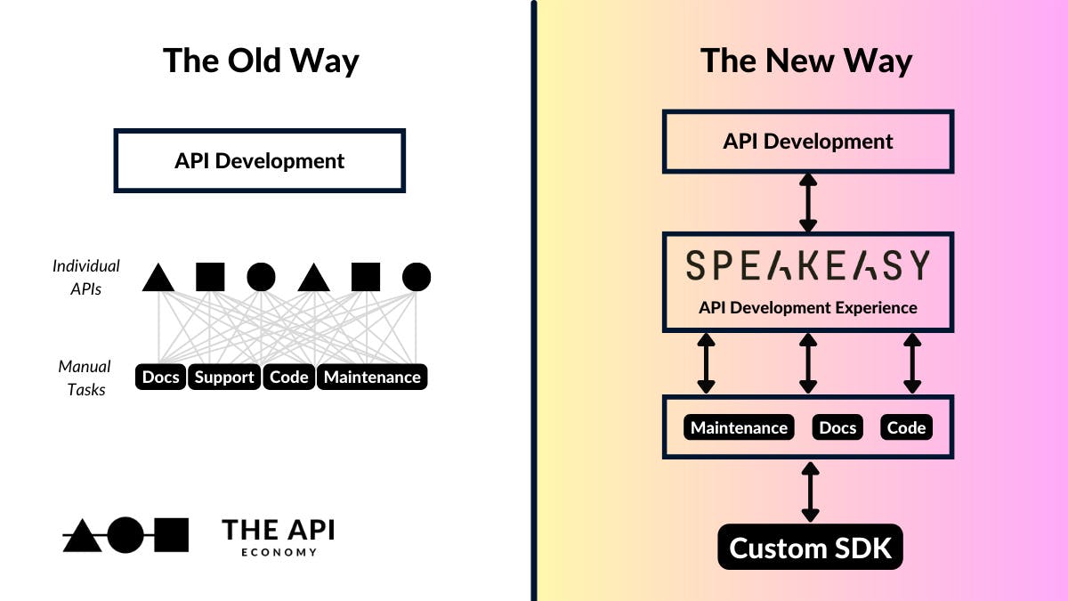 The API Economy article preview image